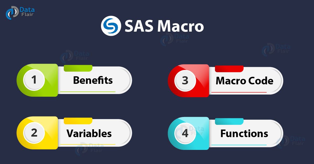 SAS Macro For Beginners Macro Variables & Functions DataFlair