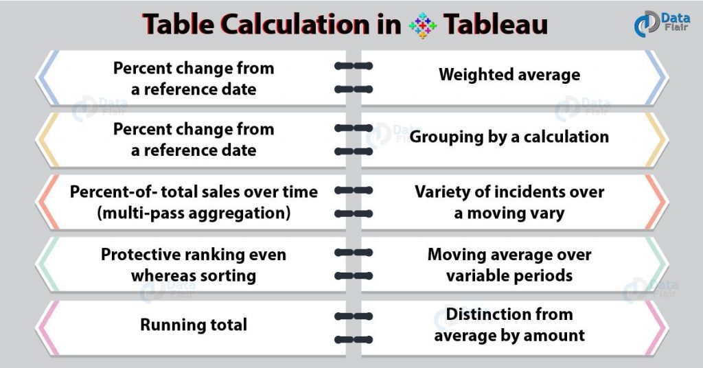Table Calculation in Tableau Calculation Function DataFlair