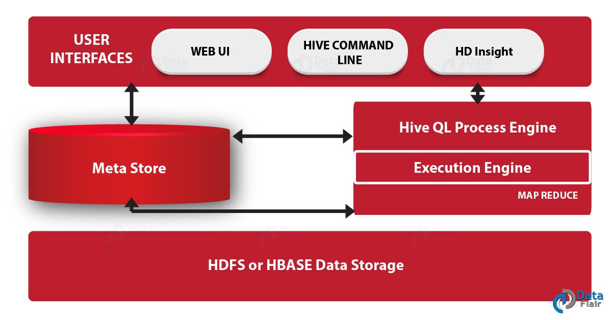 Apache Hive Tutorial A Single Best Comprehensive Guide for Beginner