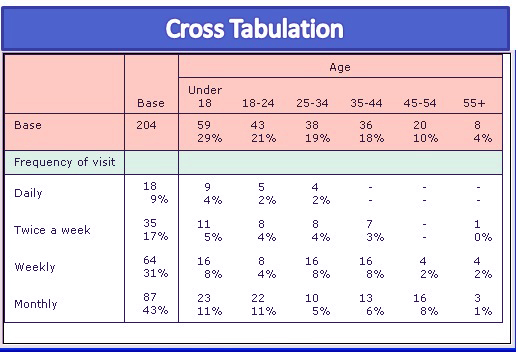 Proc Surveymeans Standard Deviation