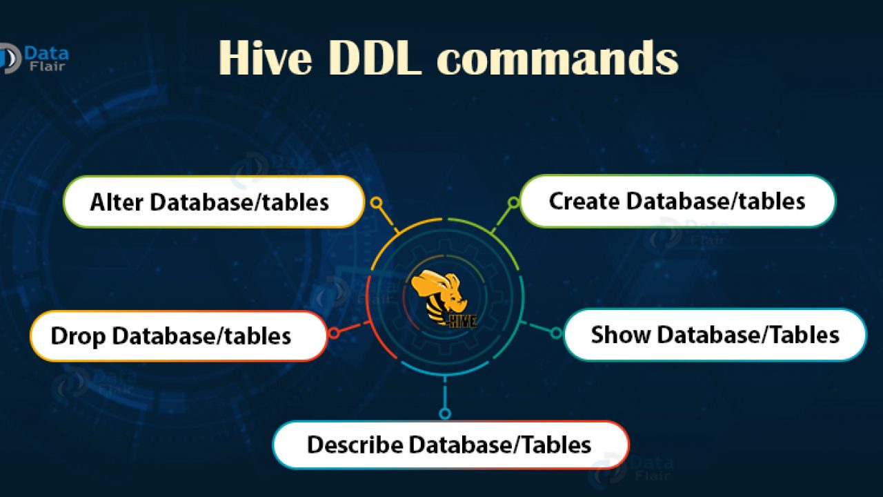 Create Hive Table Syntax Elcho Table