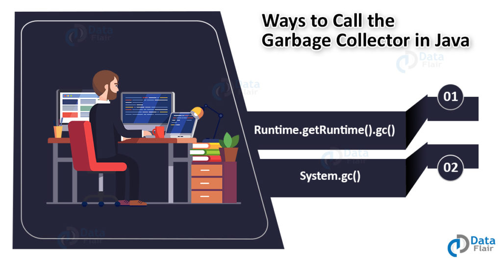 Garbage Collection in Java Requesting JVM to Run Garbage Collector DataFlair