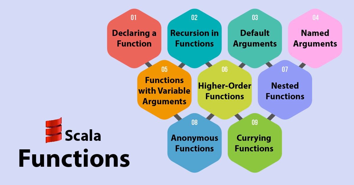 Scala Function Tutorial Types of Functions in Scala DataFlair