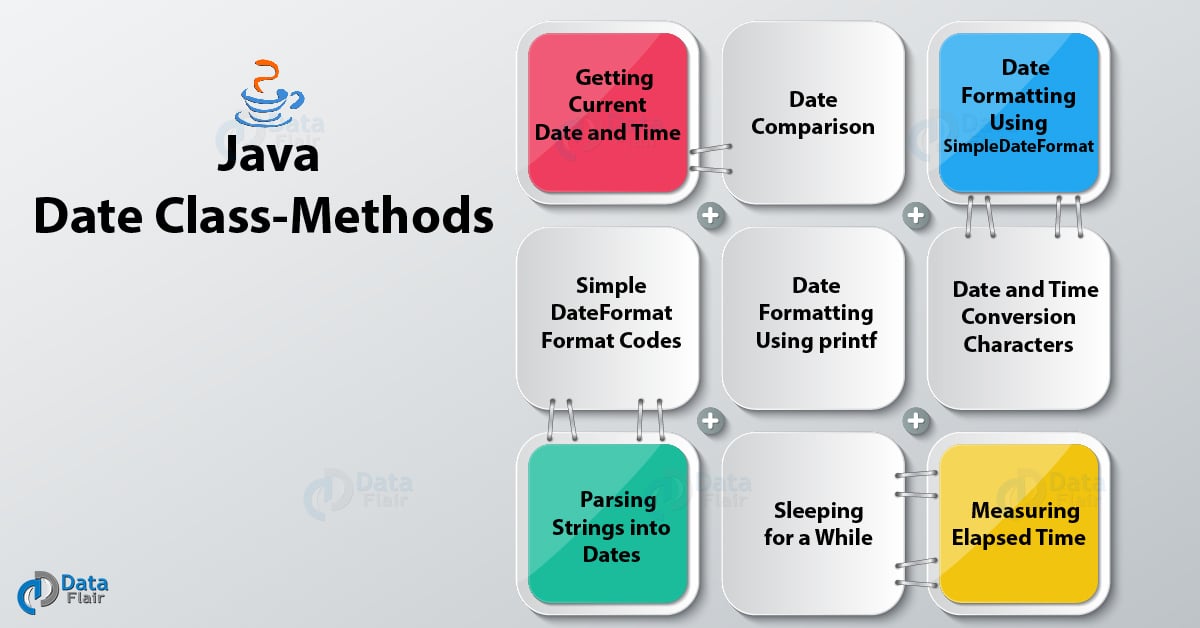 Java Date and Time GregorianCalendar Class with Example DataFlair