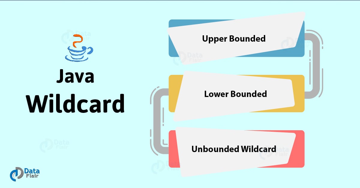 What Is A Lower Bounded Wildcard In Java Generics Generics In Java Images