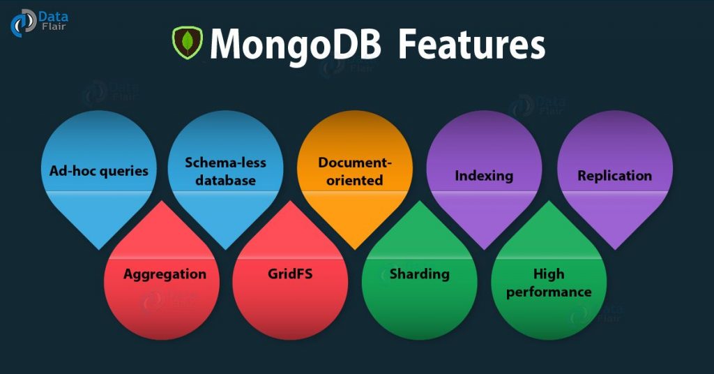 9 New MongoDB Features Must Learn to Master in MongoDB DataFlair