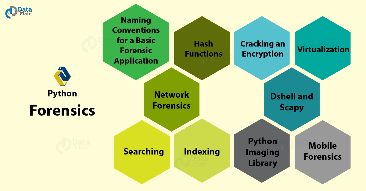 Python Forensics Hash Function, Virtualization & much more DataFlair