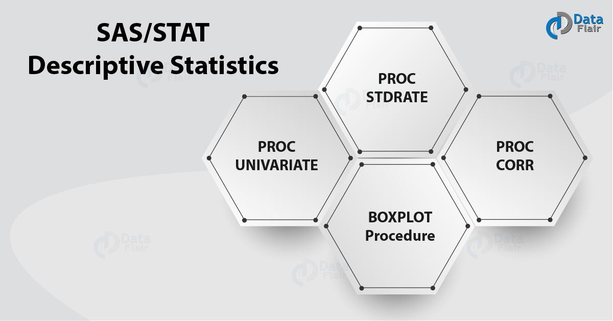 4 SAS/STAT Descriptive Statistics Procedure You Must Know DataFlair