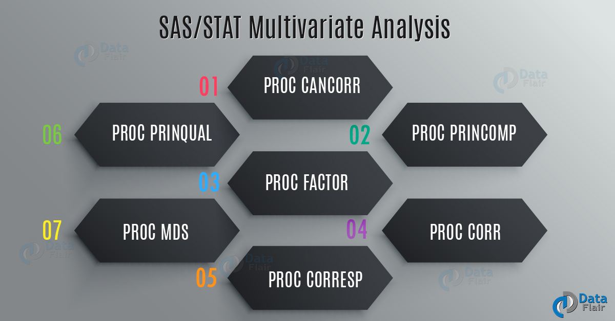 Multivariate Analysis Procedure SAS/STAT DataFlair