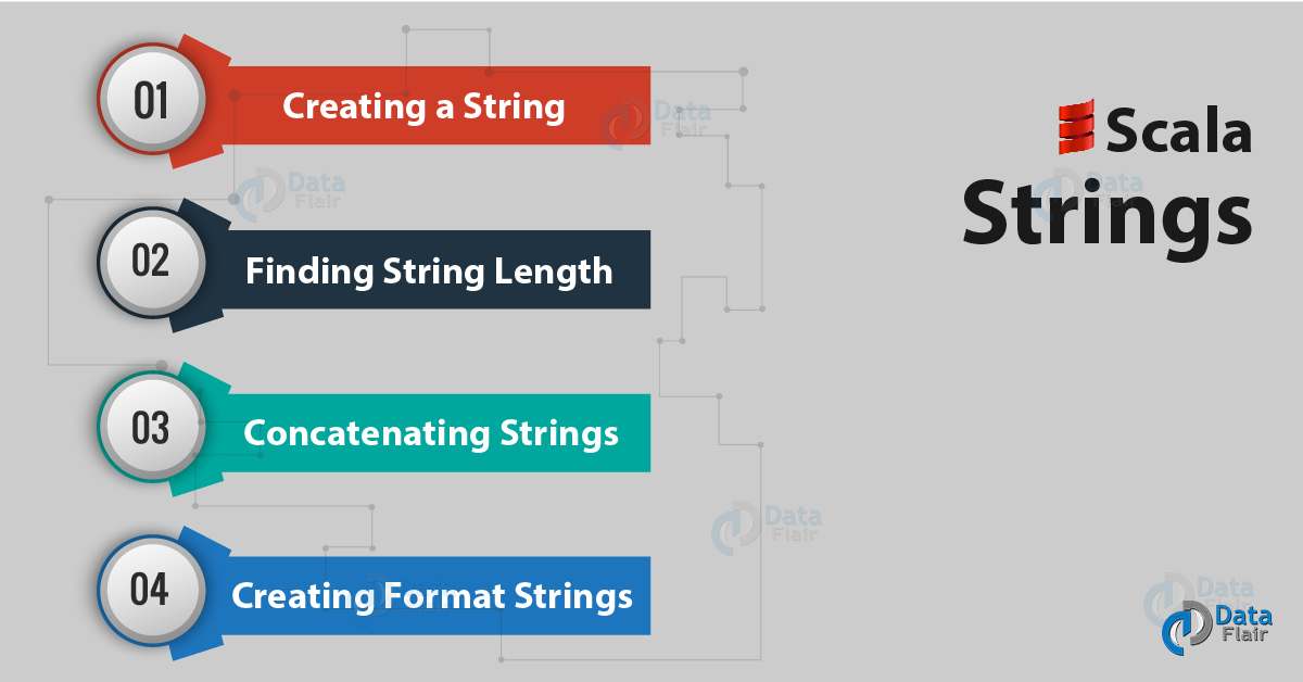 Scala String Creating String, Concatenation, String Length DataFlair