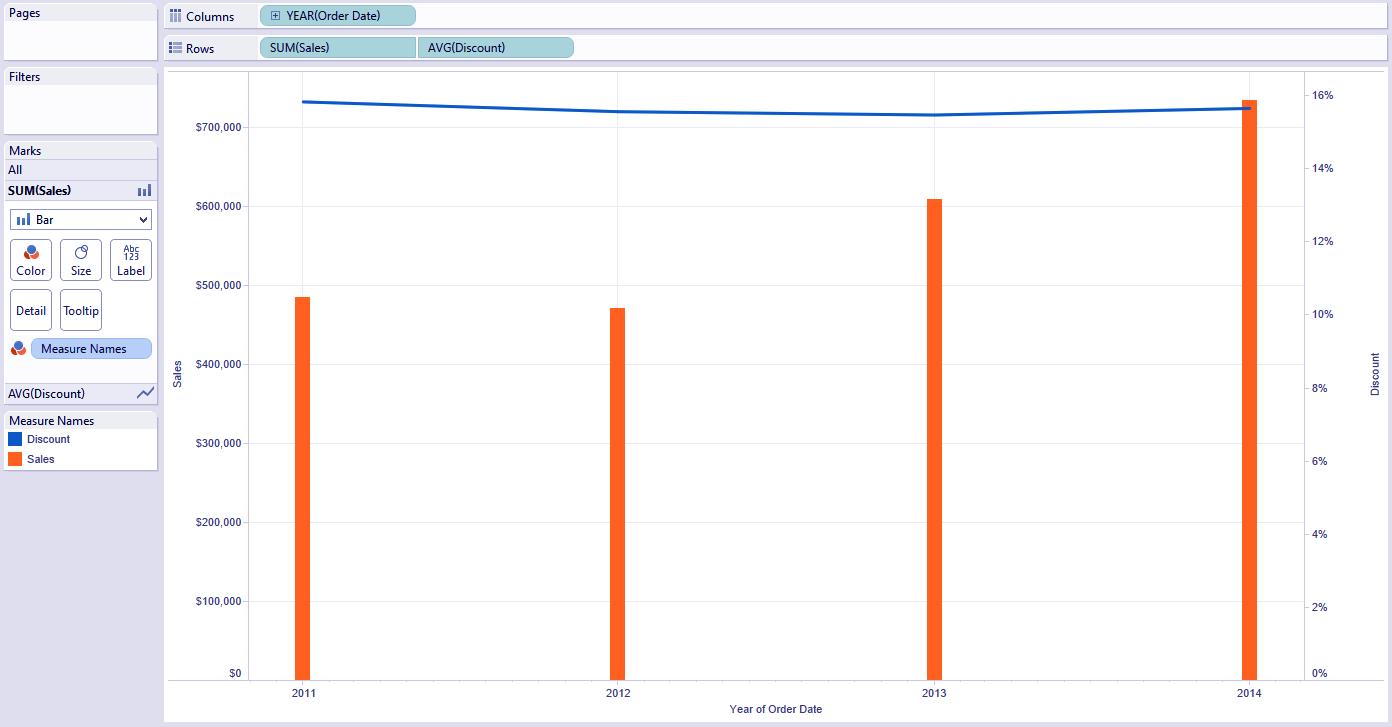 3 Simple Steps to Create Tableau Combined Axis Charts DataFlair