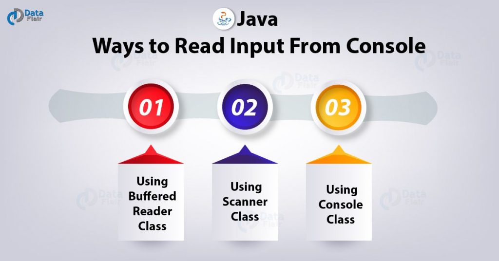 How to Read Java Console Input 3 Ways To Read Java Input DataFlair