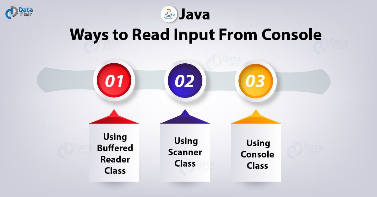 How to Read Java Console Input 3 Ways To Read Java Input DataFlair