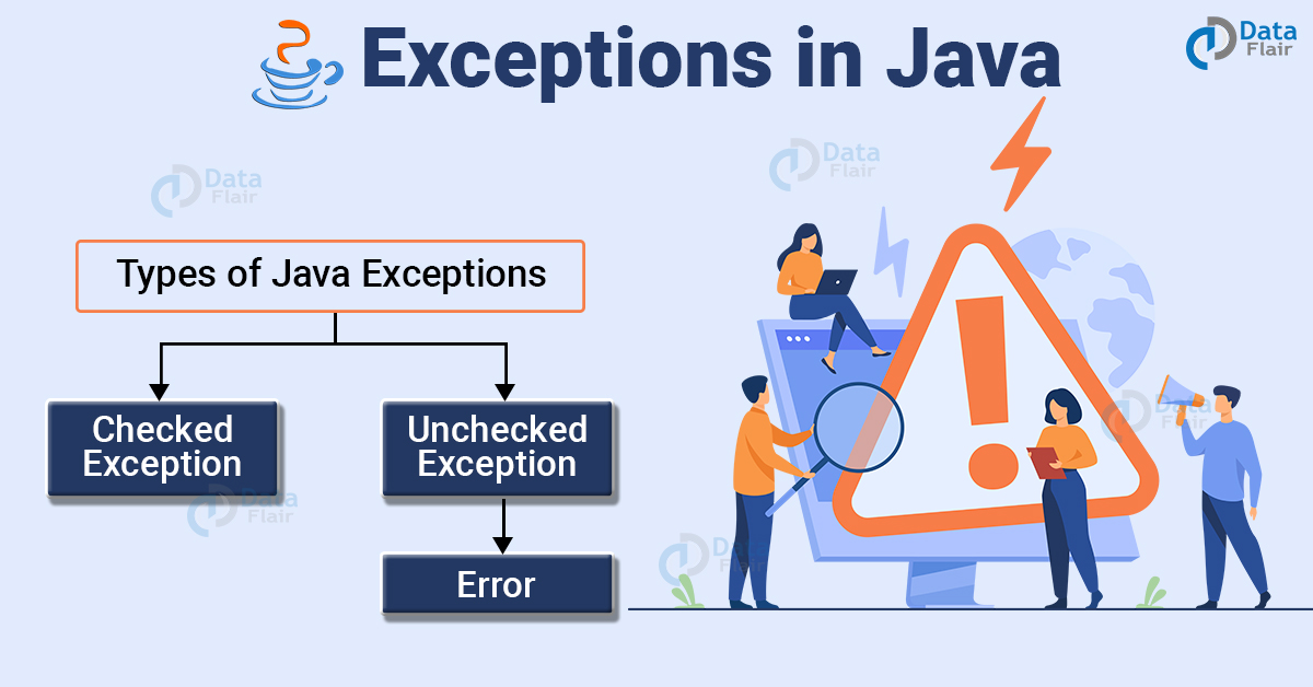 What Is Exception In Java
