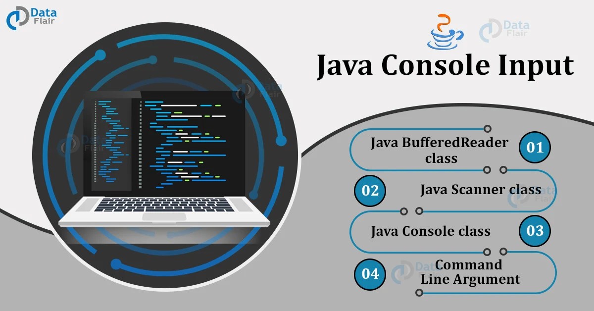 How to Read Java Console Input 3 Ways To Read Java Input DataFlair