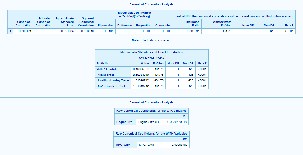 Multivariate Analysis Procedure SAS/STAT DataFlair