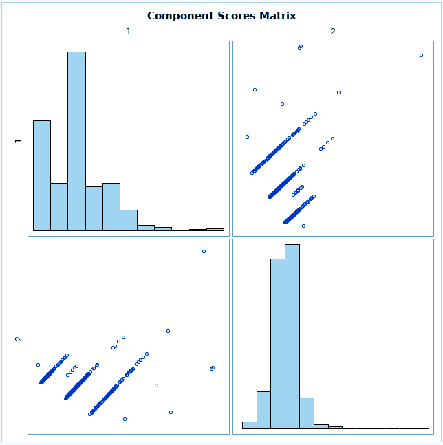 Multivariate Analysis Procedure SAS/STAT DataFlair