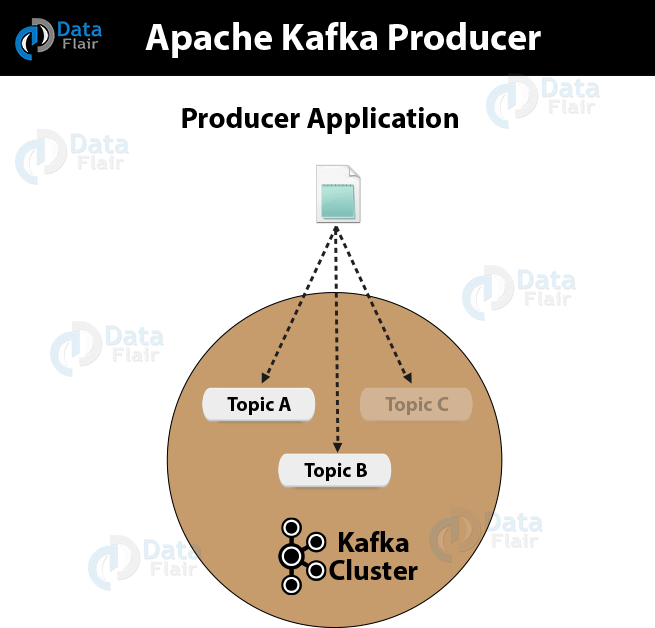Apache Kafka Producer For Beginners DataFlair