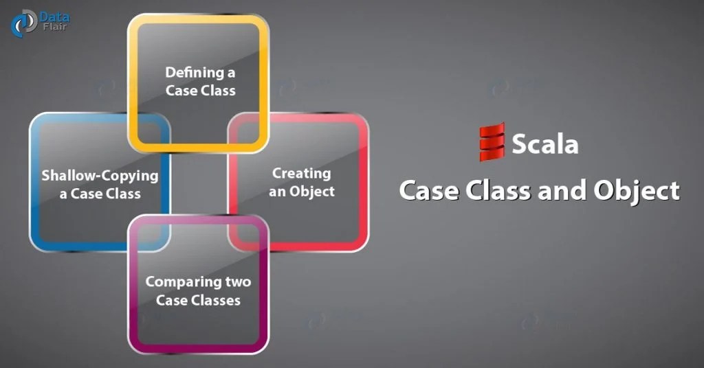 Scala Case Class How to Create Scala Object DataFlair