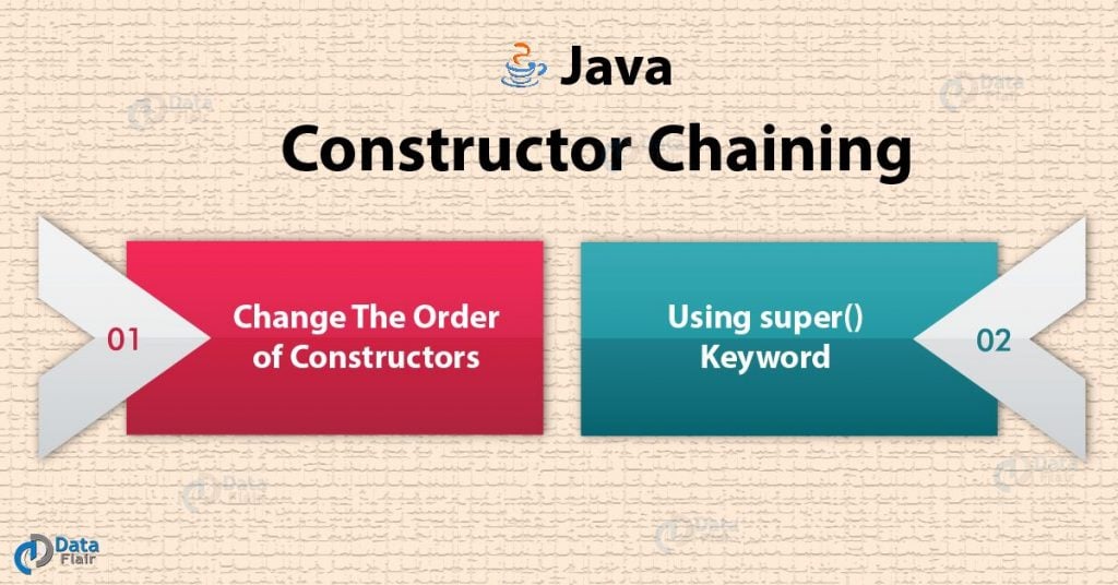 Constructor Chaining in Java Changing Order & Using Super () Keyword