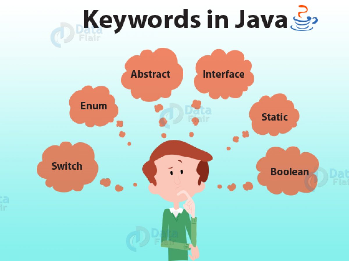 Keywords In Java