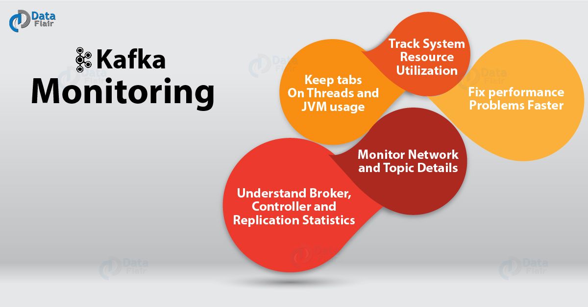 Kafka Monitoring Methods & Tools for Kafka Monitoring DataFlair