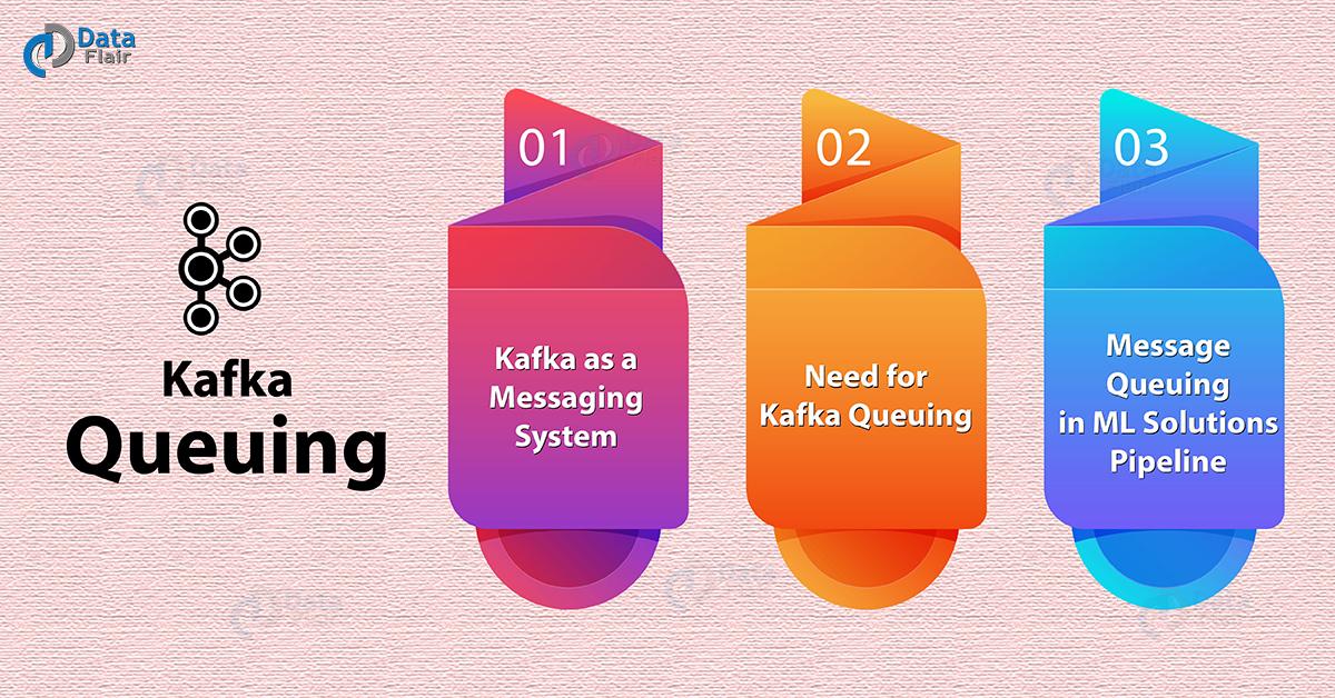 Kafka Queuing Apache Kafka as a Messaging System DataFlair