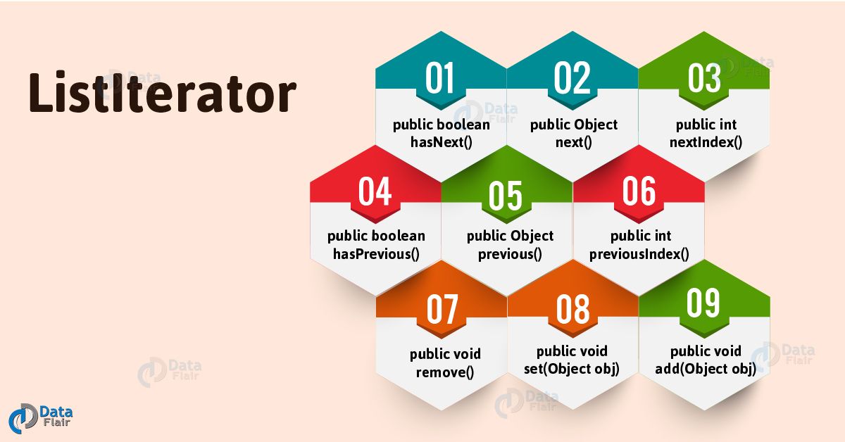 Learn Java Iterator 3 Types of Iterator in Java DataFlair