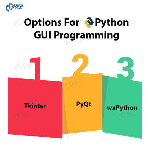 Introduction To Python Gui Using Tkinter Labels Frames Buttons Images
