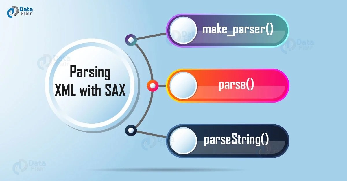 Python XML Parser XML Processing with Python 3 DataFlair