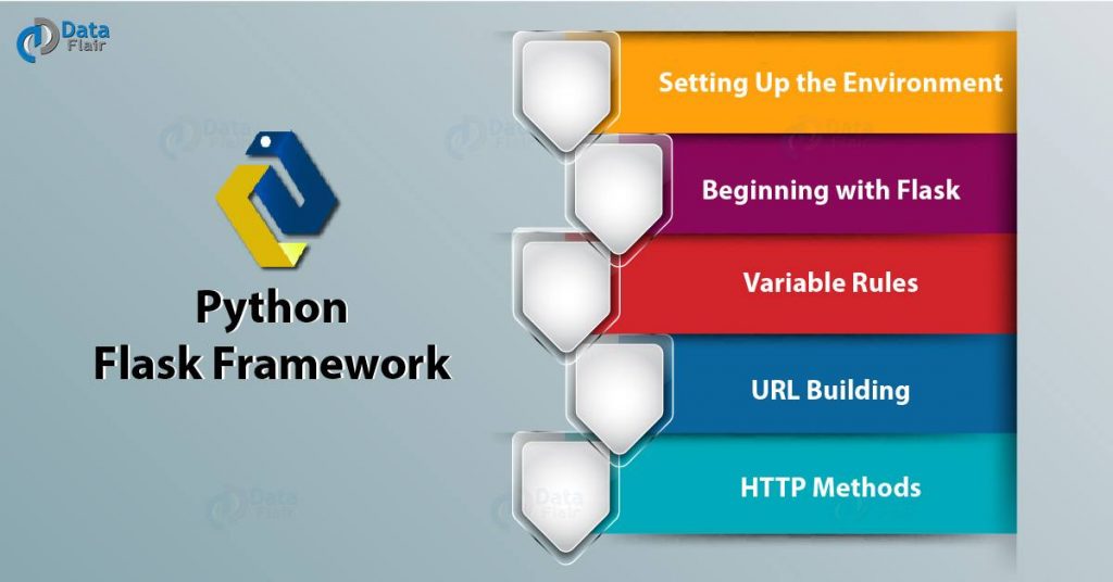 Learn Python Flask Tutorial A  Framework for Python DataFlair