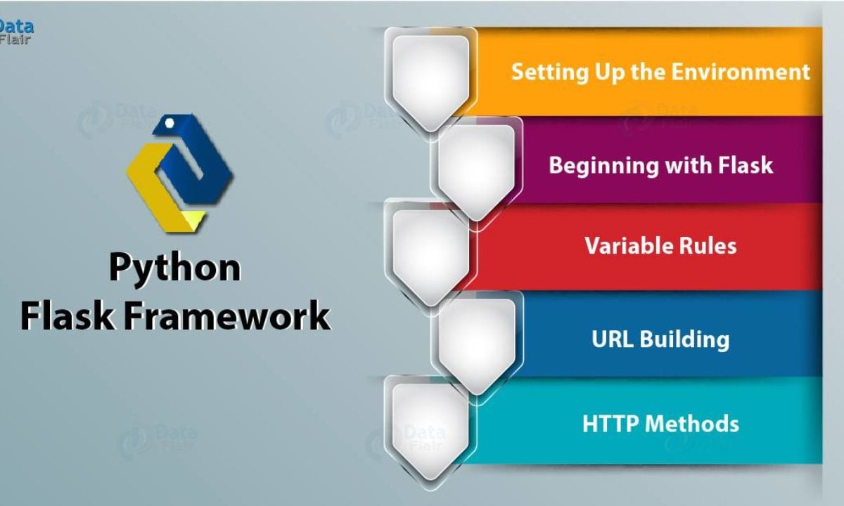 Flask  App Examples / Simple Docker Flask Sqlite Api Deparkes This
