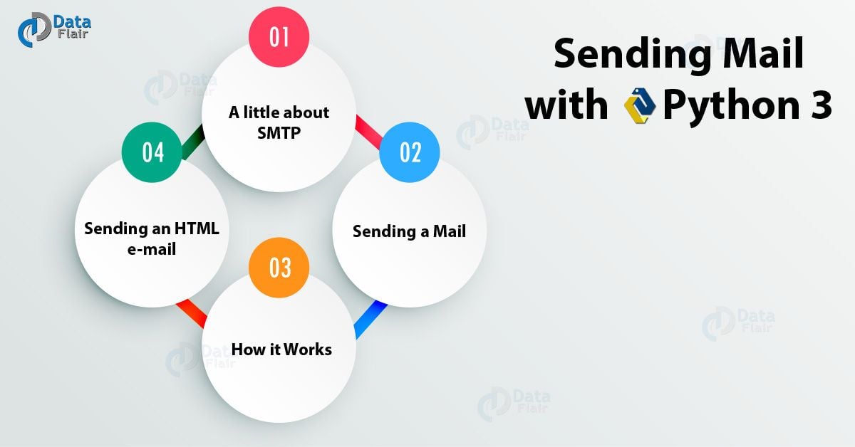 Python Send Email Via SMTP SMTP Server DataFlair