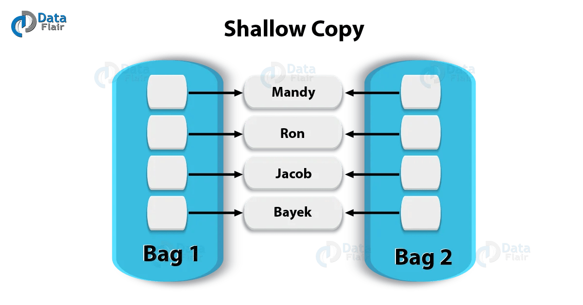 Scala Case Class How to Create Scala Object DataFlair
