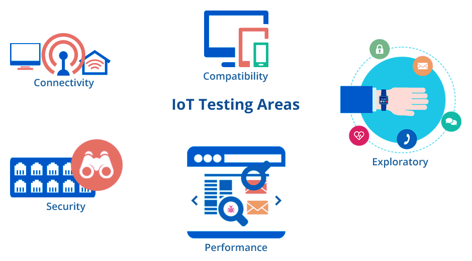 Industrial IoT Applications IoT Applications in Manufacturing DataFlair