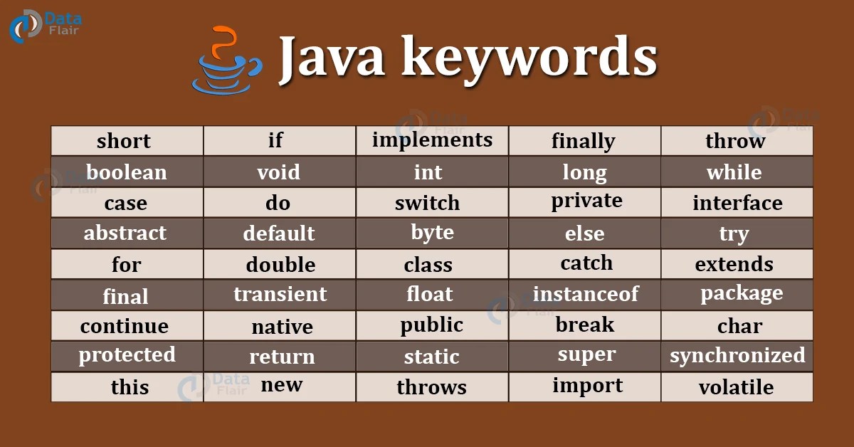 Java Keywords List of 51 Keywords with Examples DataFlair
