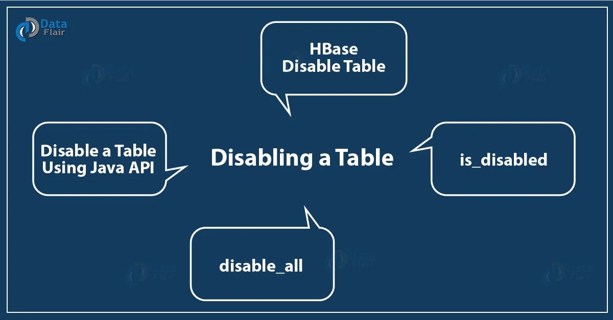 Table Management Commands in HBase DataFlair