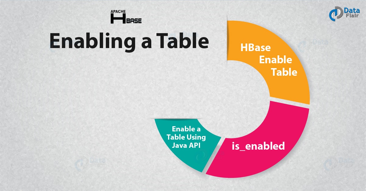 Table Management Commands in HBase DataFlair