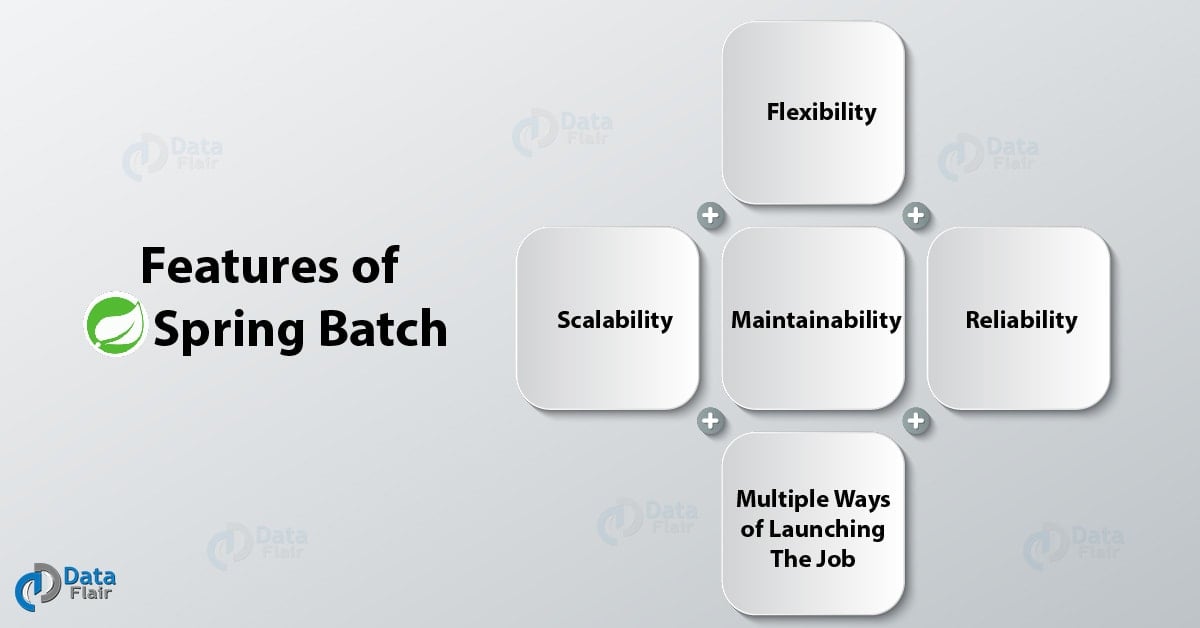 What is Spring Batch Environmental Setup, Features, Example DataFlair