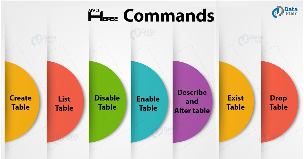 Table Management Commands in HBase DataFlair