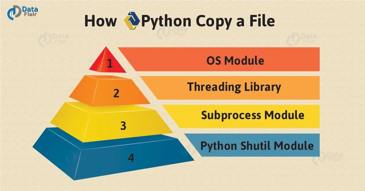 How Python Copy a File 9 Simple & Quick Ways DataFlair
