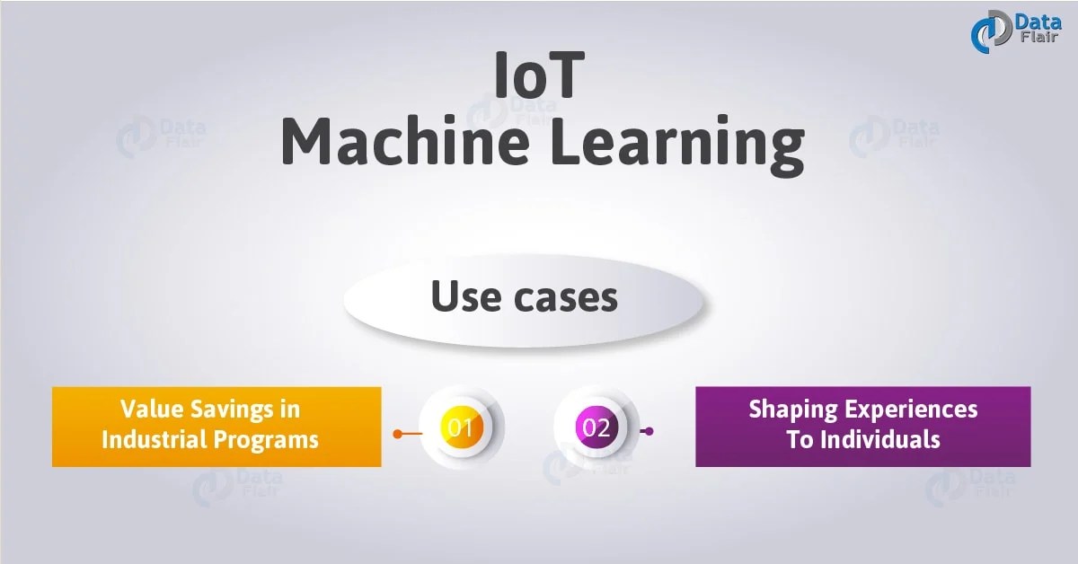 IoT and Machine Learning Roles & Applications DataFlair