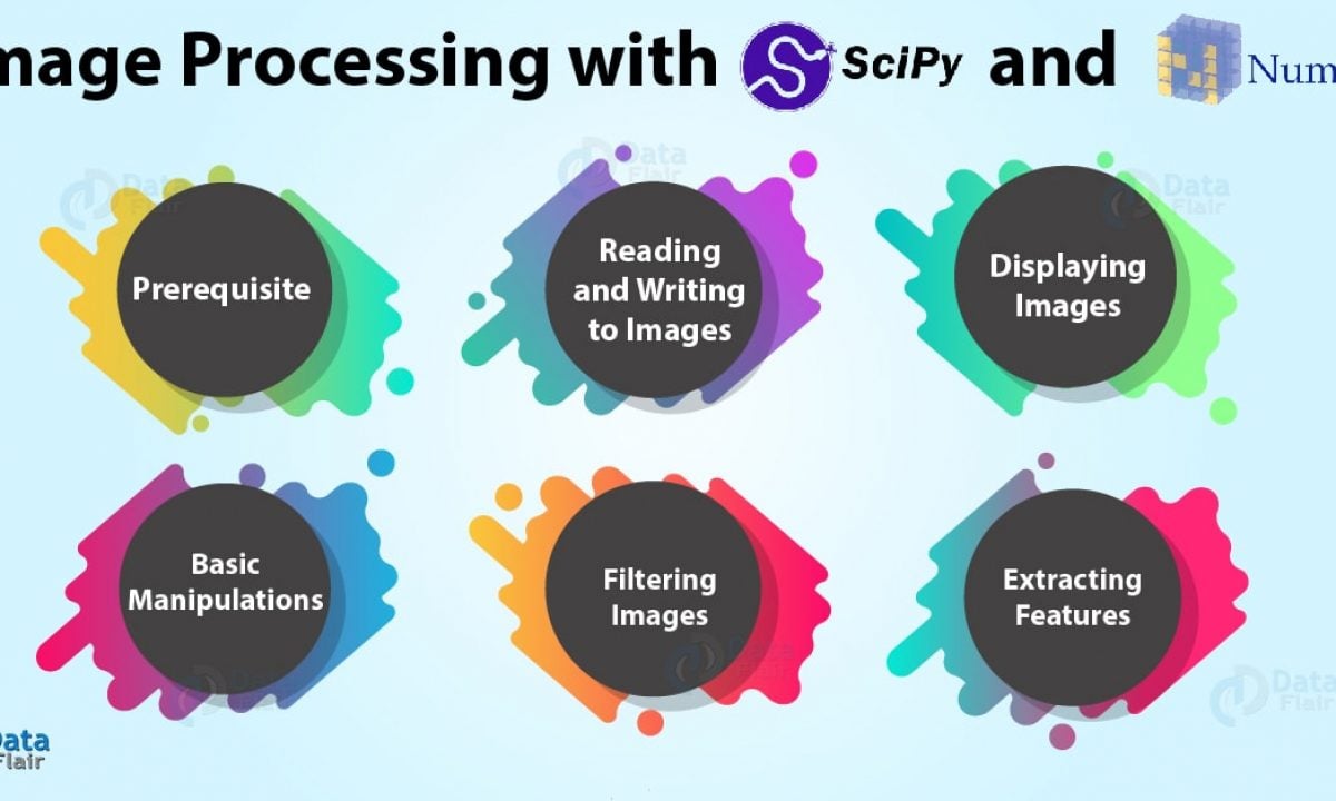 Scipy Ndimage Mean Filter