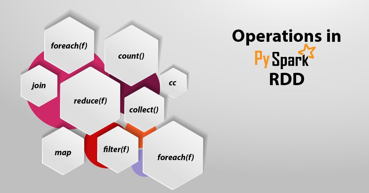 PySpark RDD With Operations and Commands DataFlair