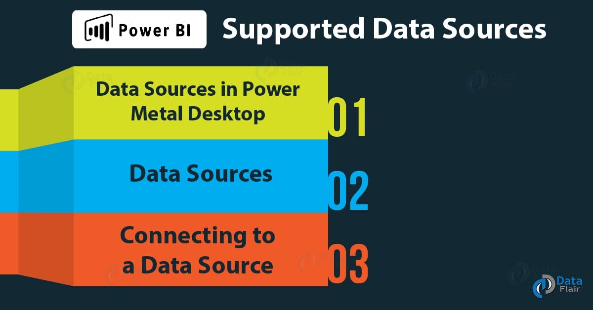Power BI Data Sources (Supported) Connecting Data Source DataFlair