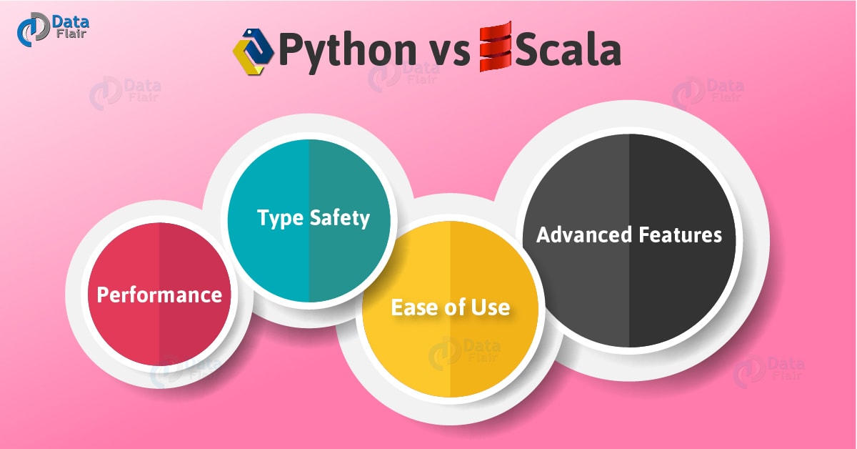 PySpark Tutorial Why PySpark is Gaining Hype among Data Scientists