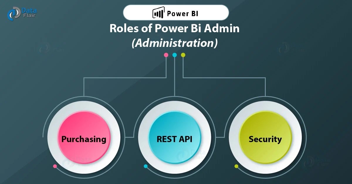 What are Power BI Admin Roles (Power BI Administration) DataFlair