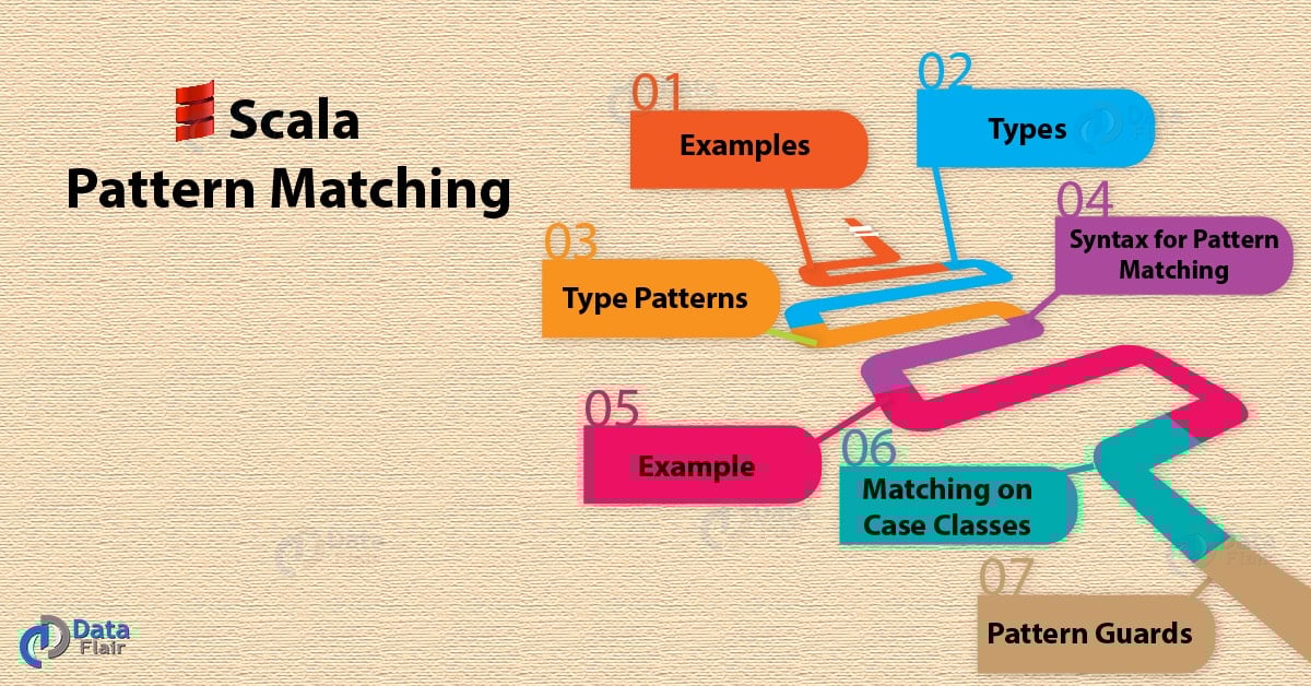 14 Types Scala Pattern Matching Syntax, Example, Case Class DataFlair