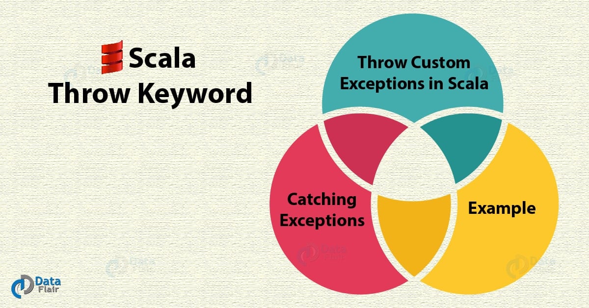 How Can We Use Scala Throw Keyword Scala Exception DataFlair