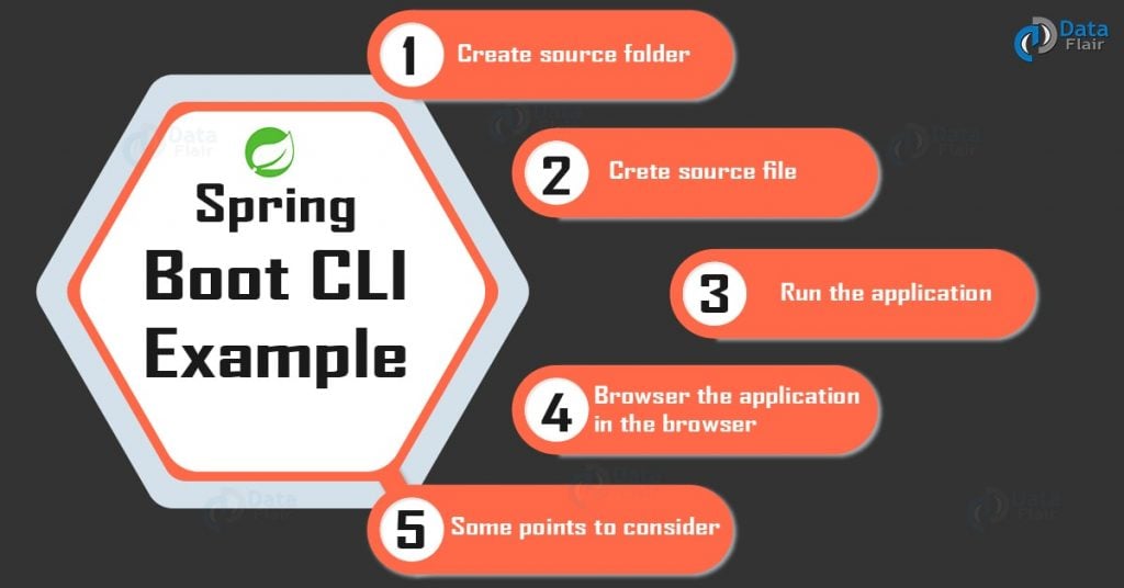 Spring Boot CLI Features, Installation, Example DataFlair